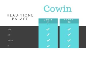 Cowin E7 vs Cowin E8