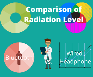 Radiation Level of Bluetooth VS. Wired Headphone (banner)
