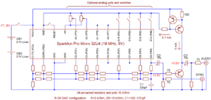 Unique featured visual representation for Galvanic Isolation in USB DACs: How ADUM3160 Chips Block Ground Noise